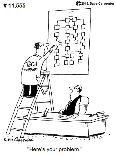 Technology | Cartoons by Dave Carpenter lockout tagout diagram 